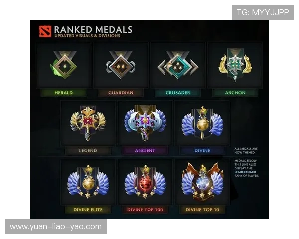 DOTA2个人能力排行榜揭晓TES荣登榜首引发热议