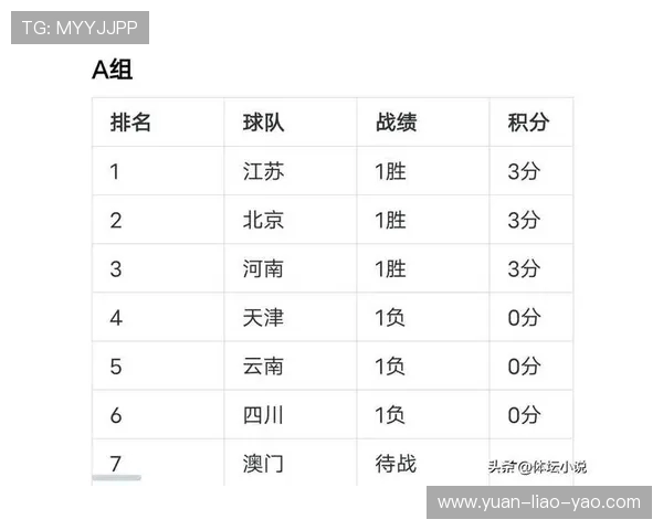 南京排球队在联合会杯积分榜中以55分稳居第一名