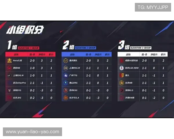 洲际赛最新积分榜公布V5战队以69分稳居第一名