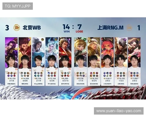 王者荣耀意识排行榜揭晓RNG表现不佳位列第九引发热议