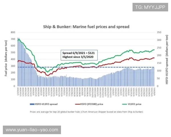 独家解析LNG市场心理素质对比及其对价格波动的影响分析