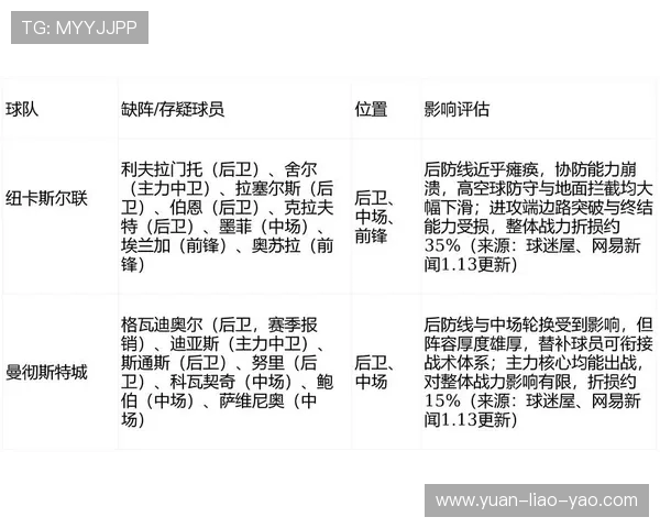 纽卡斯尔对阵曼城比赛预测及双方近期状态分析 纽卡斯尔对阵曼城比赛预测及双方近期状态分析