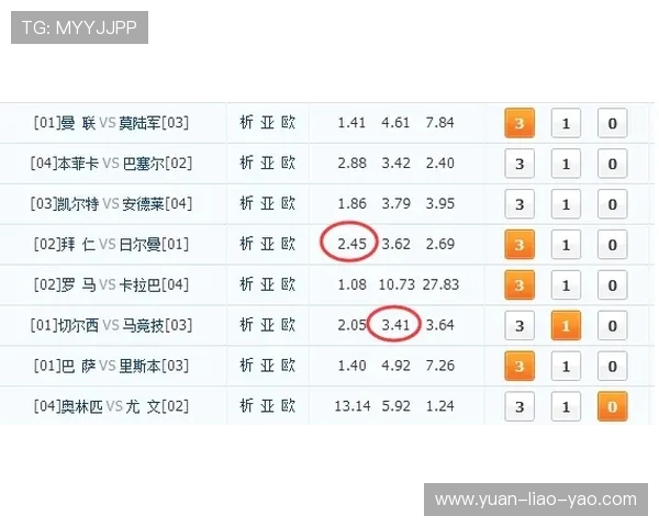 荷兰与英格兰对决分析大小球走势及投注建议