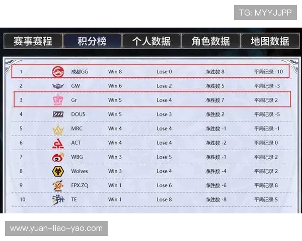 成都足球队以64分领跑大师赛积分榜展现强大实力