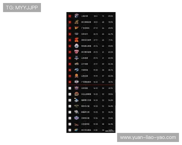 广州篮球队在灵活性排行榜中荣登第十名展现出强大实力与潜力