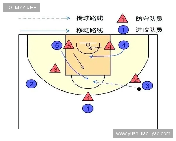 深入分析北京篮球队独特的进攻战术与策略解析